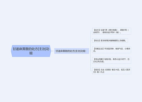 甘遂麻黄散的处方|主治|功能