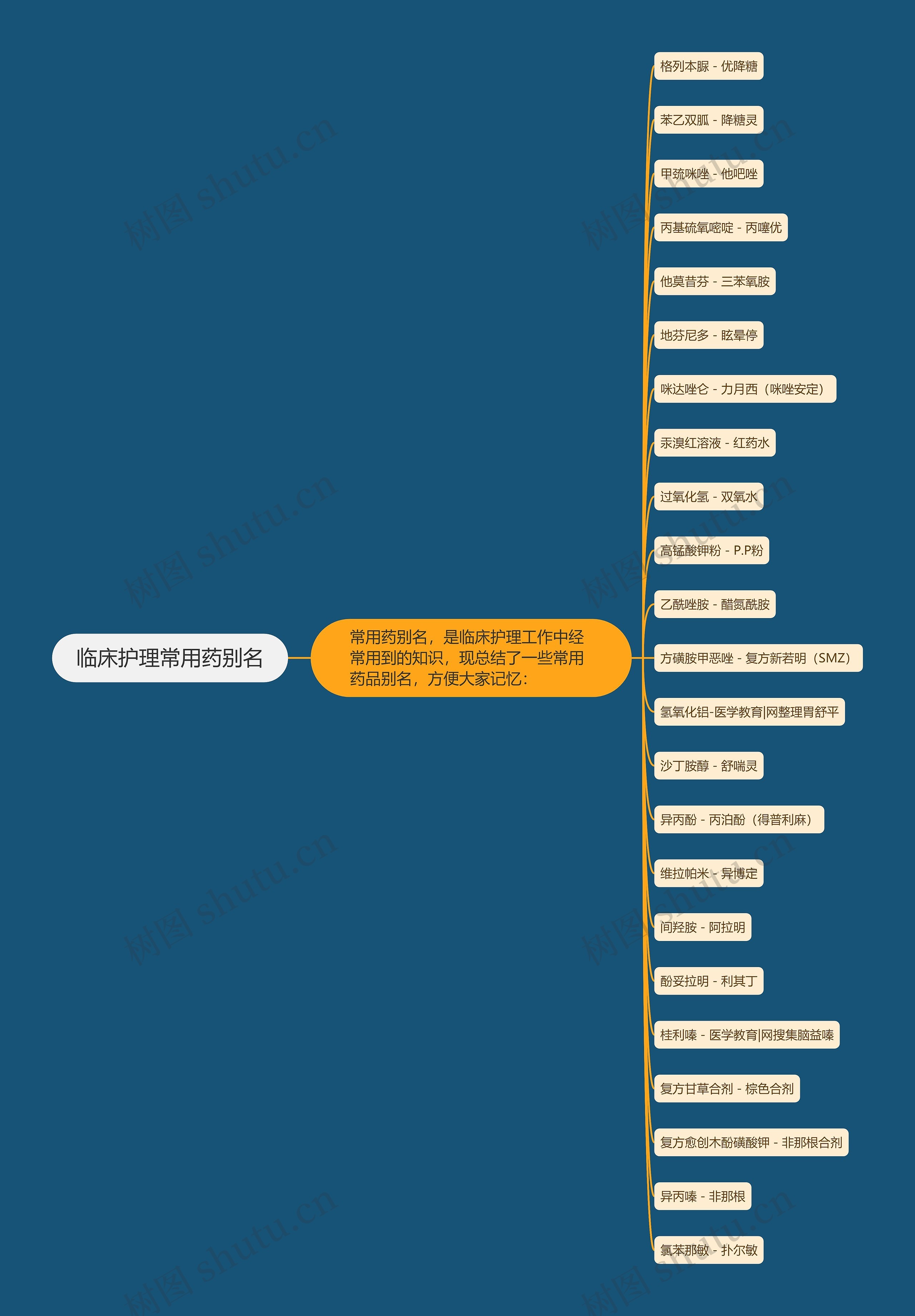 临床护理常用药别名 临床护理常用药别名
