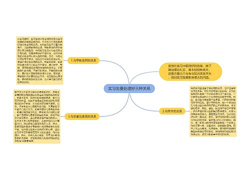 实习生要处理好三种关系