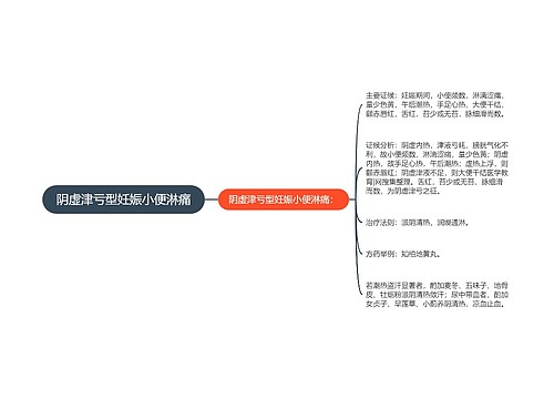 阴虚津亏型妊娠小便淋痛