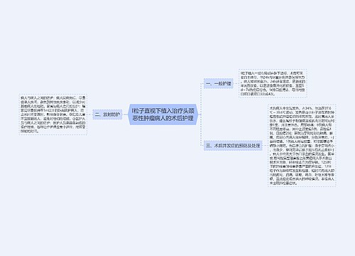 I粒子直视下植入治疗头颈恶性肿瘤病人的术后护理