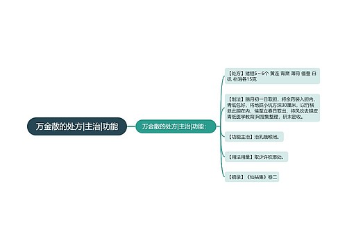 万金散的处方|主治|功能