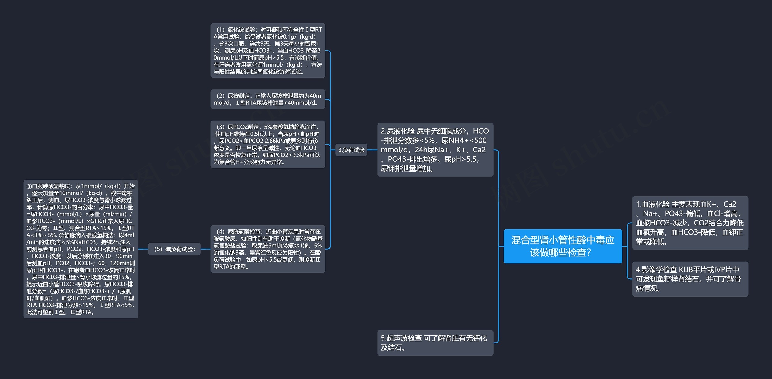 混合型肾小管性酸中毒应该做哪些检查? 混合型肾小管性酸中毒应该做哪些检查?