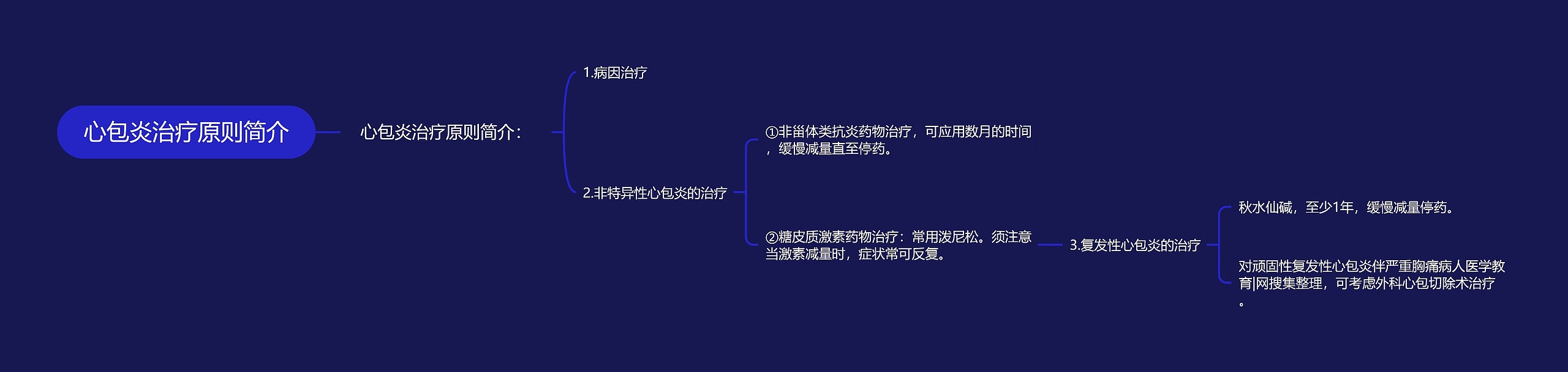 心包炎治疗原则简介思维导图