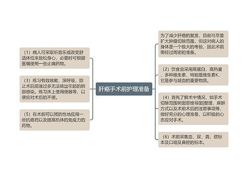 肝癌手术前护理准备