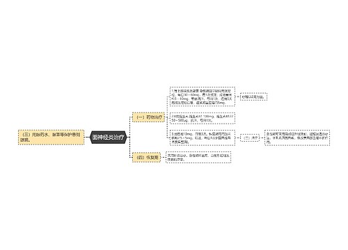 面神经炎治疗