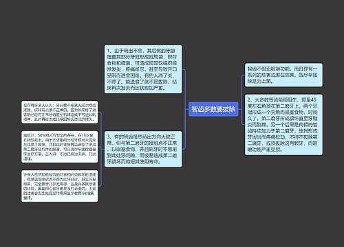 智齿多数要拔除