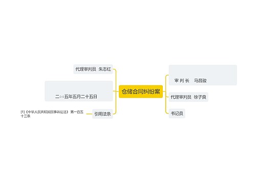 仓储合同纠纷案