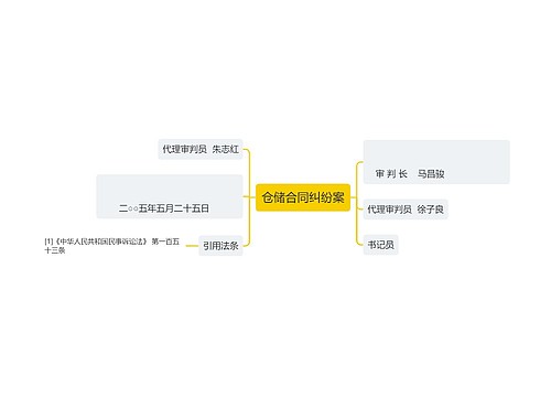 仓储合同纠纷案