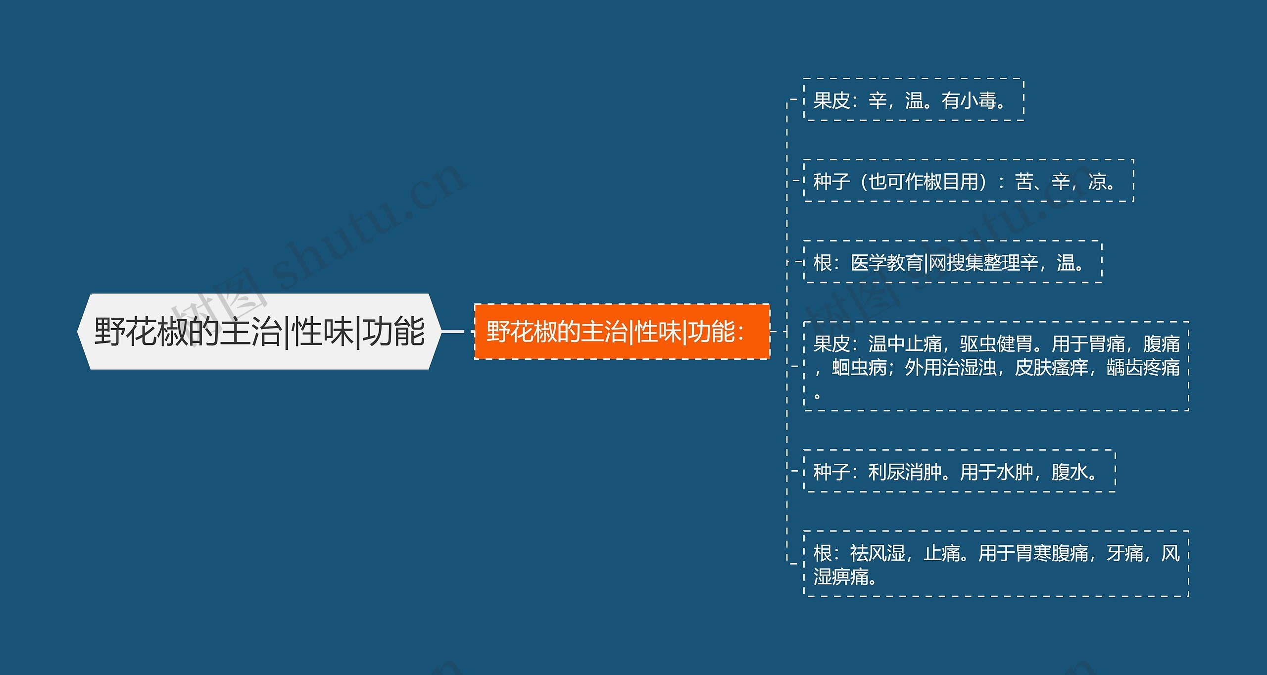 野花椒的主治|性味|功能 野花椒的主治|性味|功能