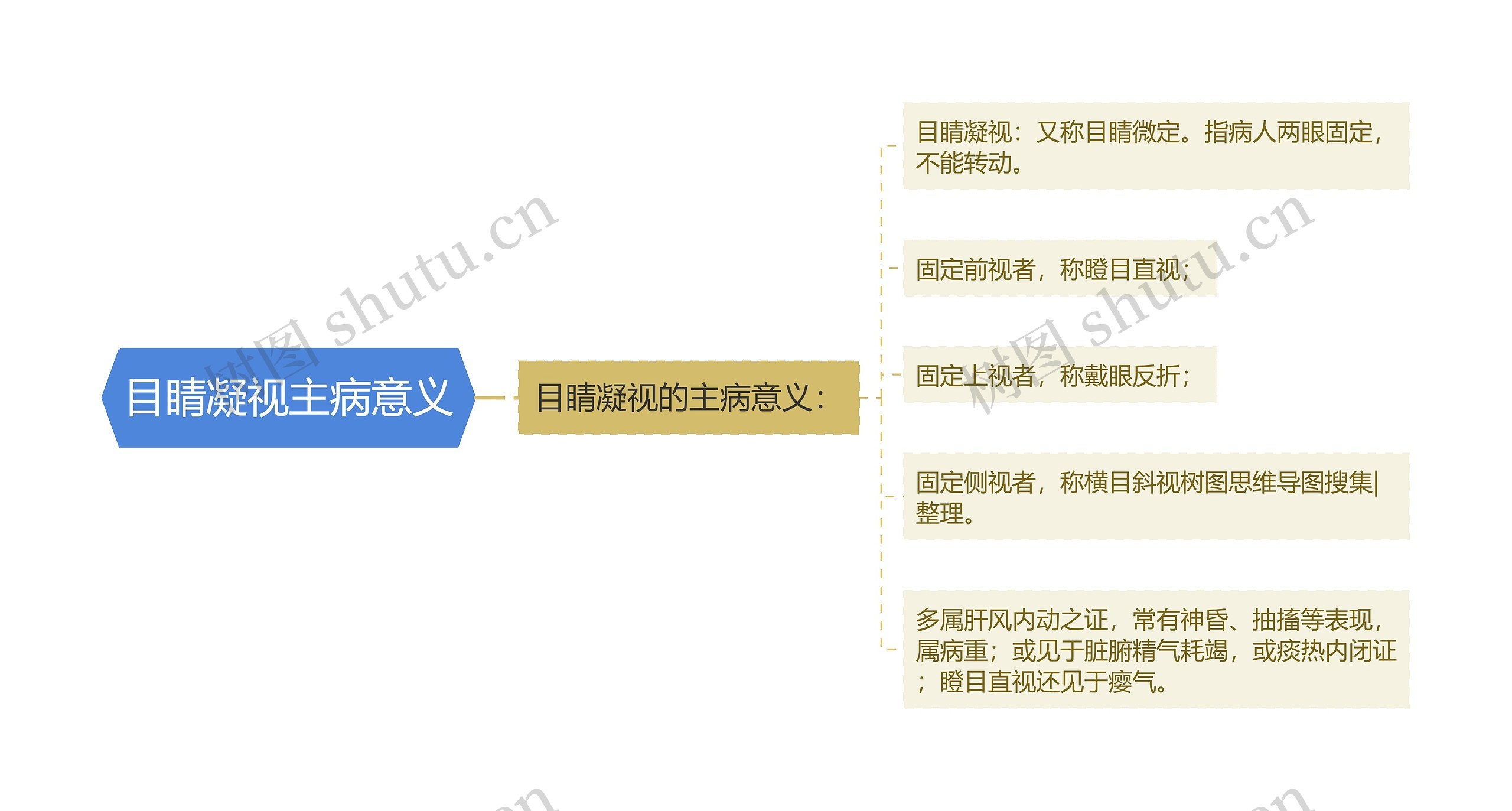 目睛凝视主病意义 目睛凝视主病意义