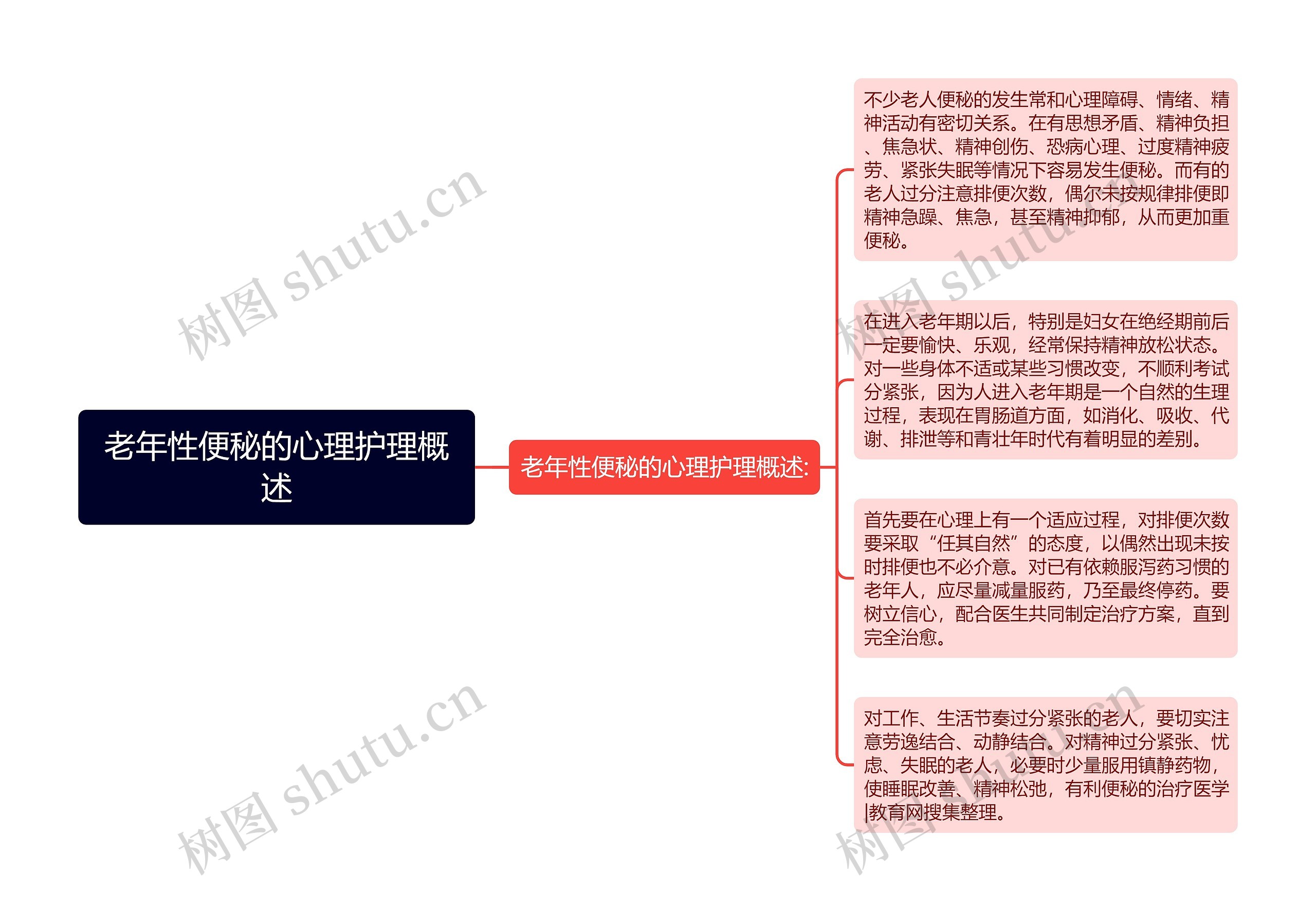 老年性便秘的心理护理概述 老年性便秘的心理护理概述