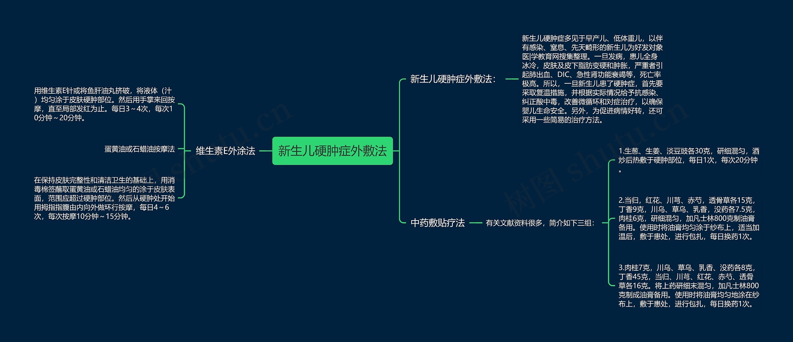 新生儿硬肿症外敷法思维导图