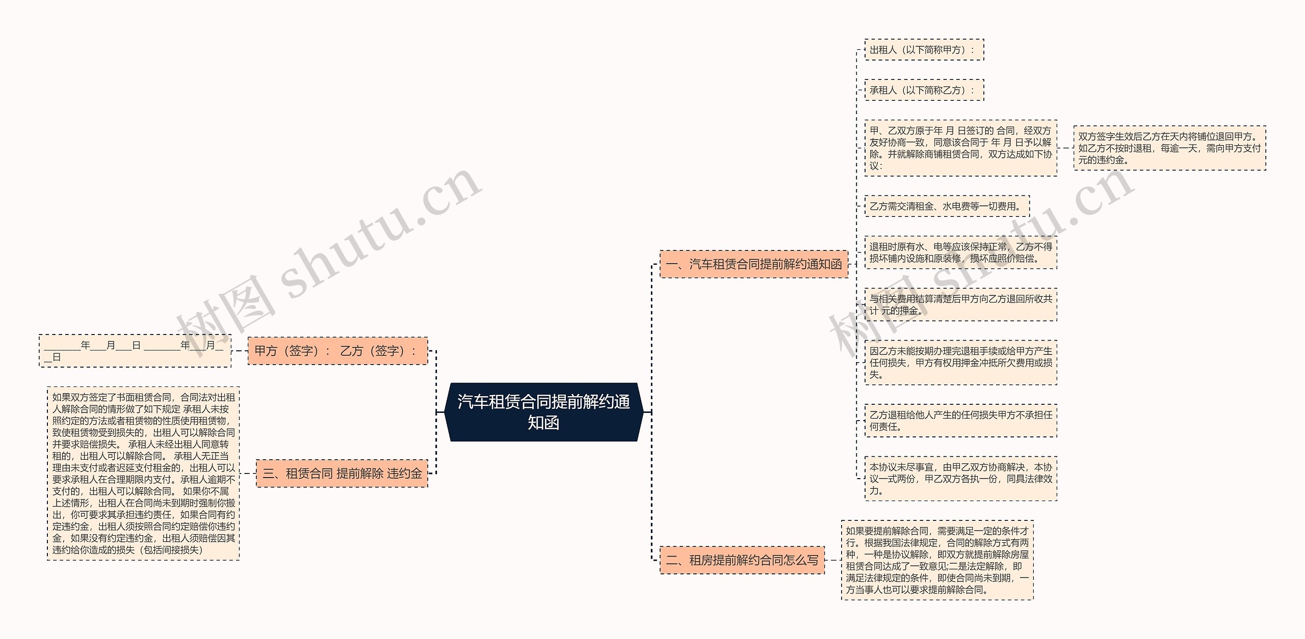 汽车租赁合同提前解约通知函