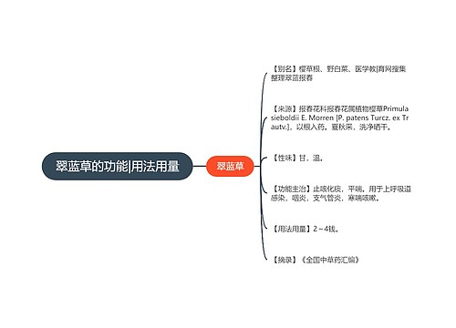 翠蓝草的功能|用法用量