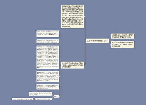 乙肝病毒携带者能怀孕吗?