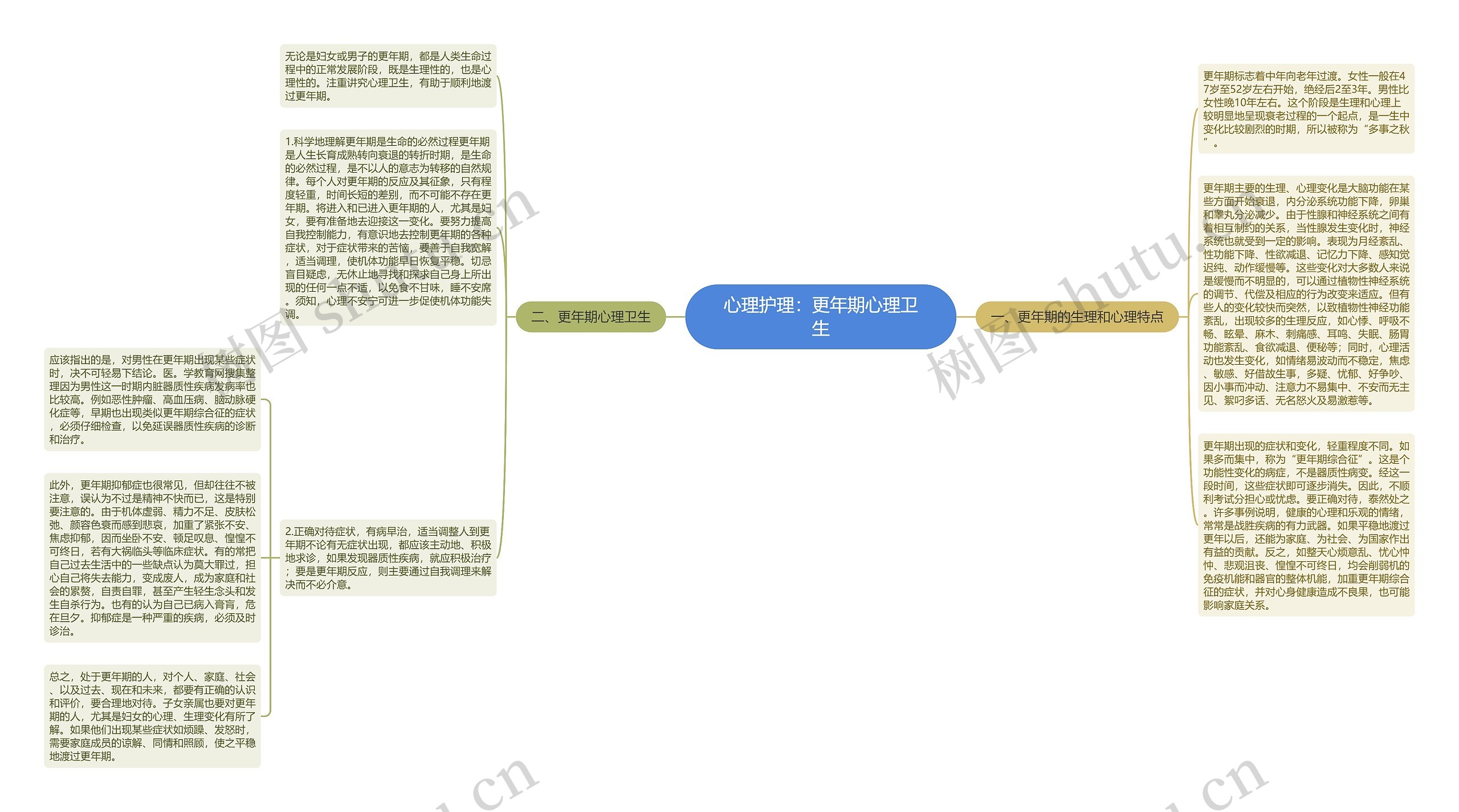 心理护理：更年期心理卫生