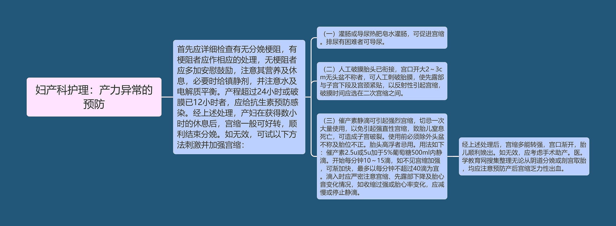 妇产科护理:产力异常的预防 妇产科护理:产力异常的预防