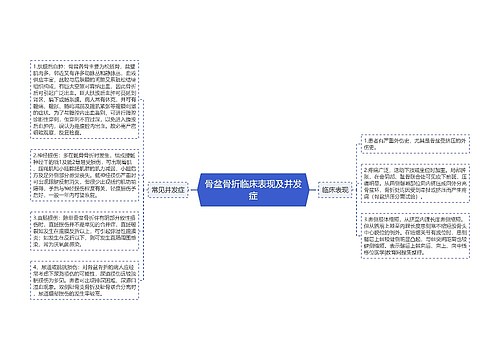 骨盆骨折临床表现及并发症