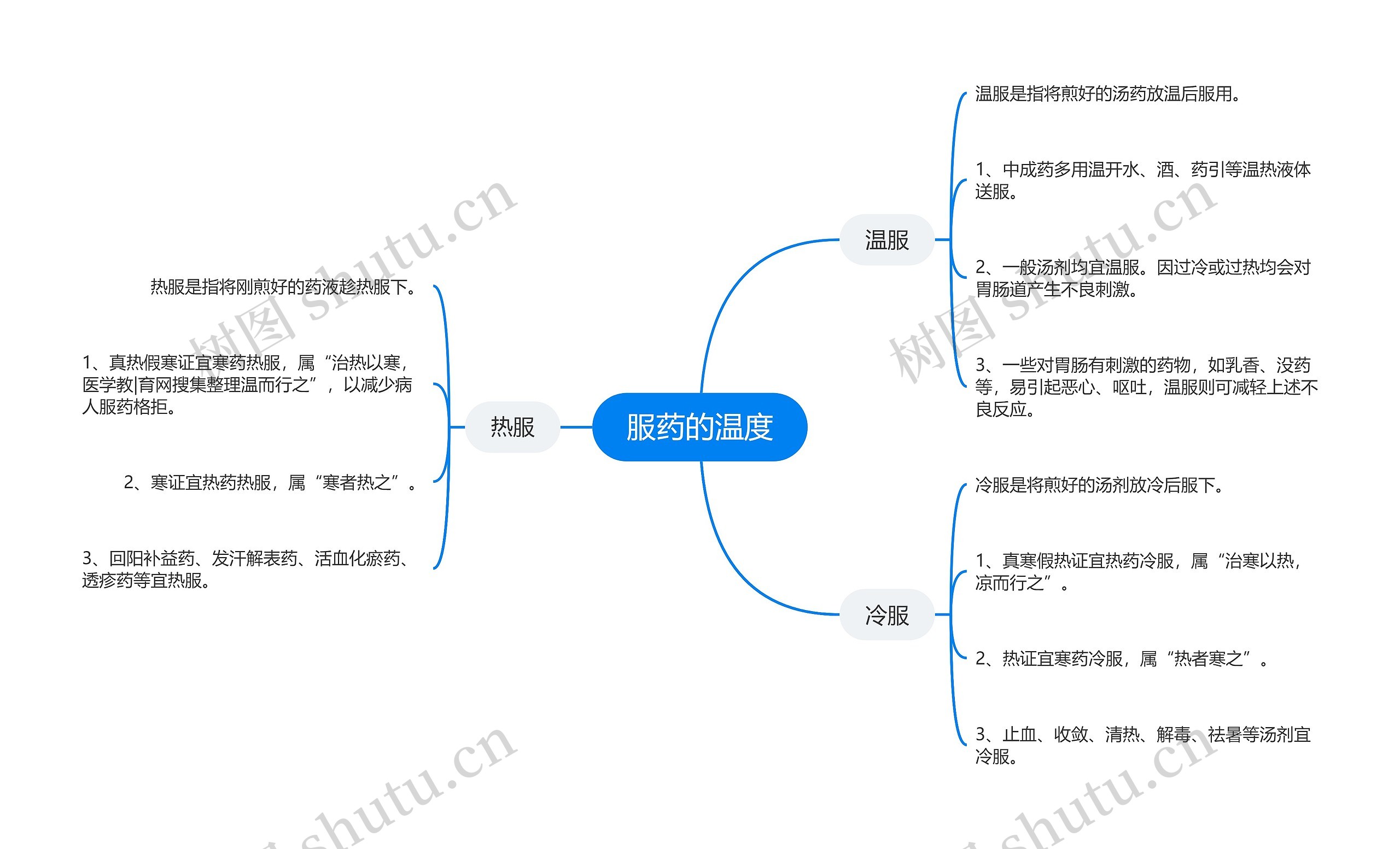 服药的温度 服药的温度