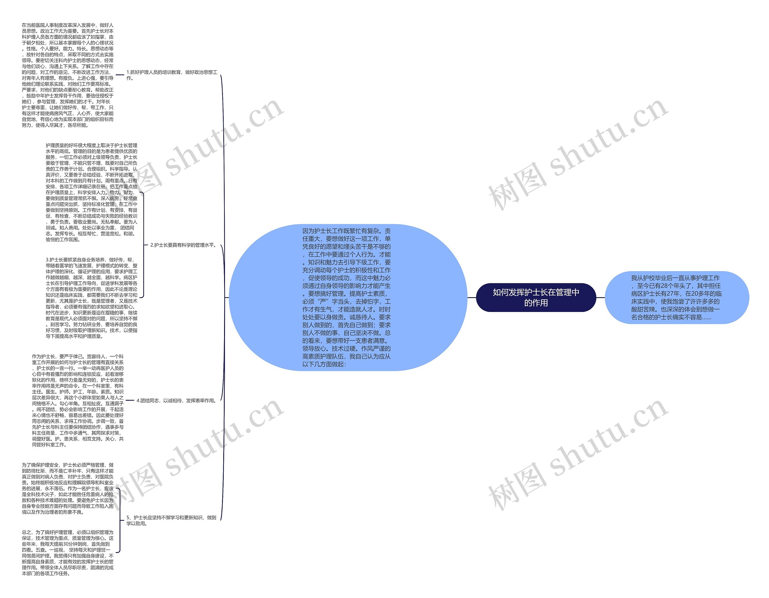 如何发挥护士长在管理中的作用思维导图