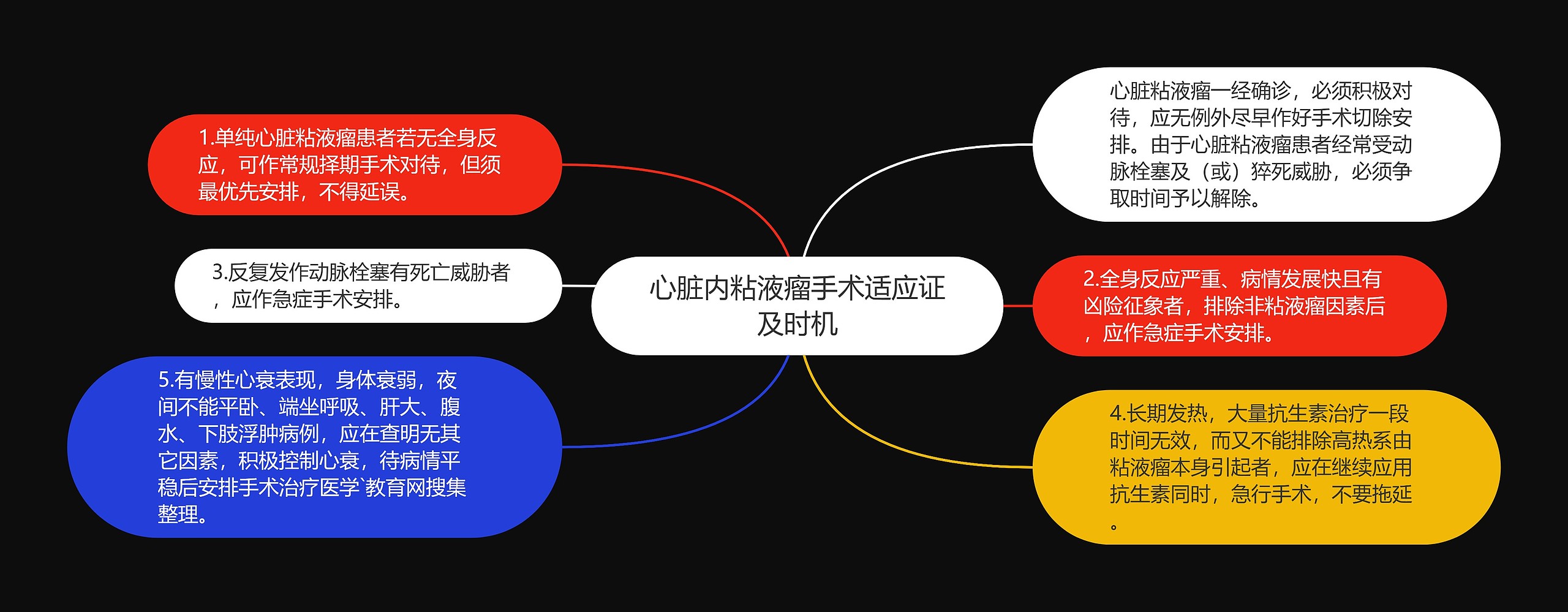 心脏内粘液瘤手术适应证及时机