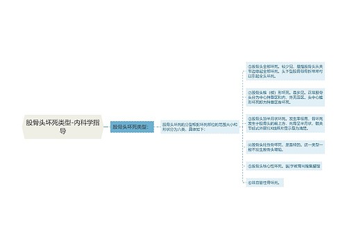 股骨头坏死类型-内科学指导