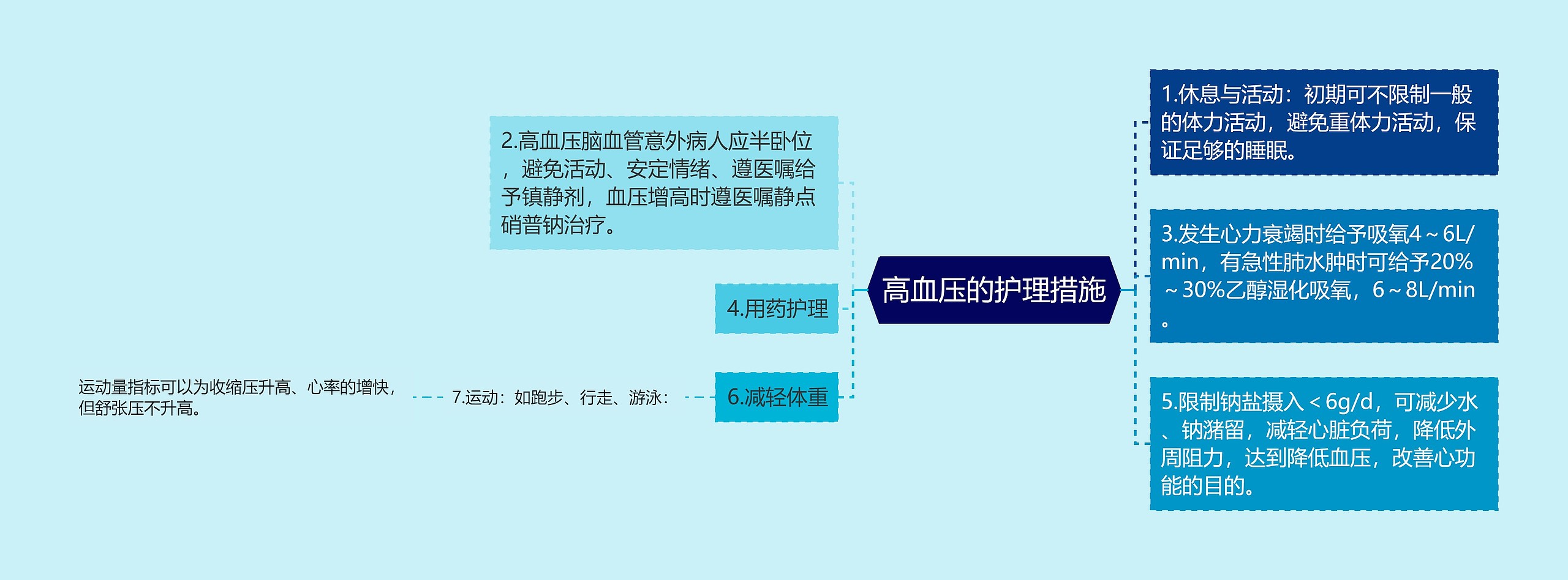 高血压的护理措施 高血压的护理措施