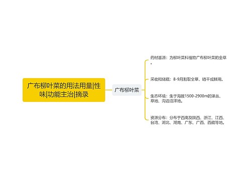 广布柳叶菜的用法用量|性味|功能主治|摘录