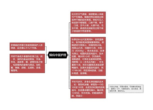 燥病中医护理