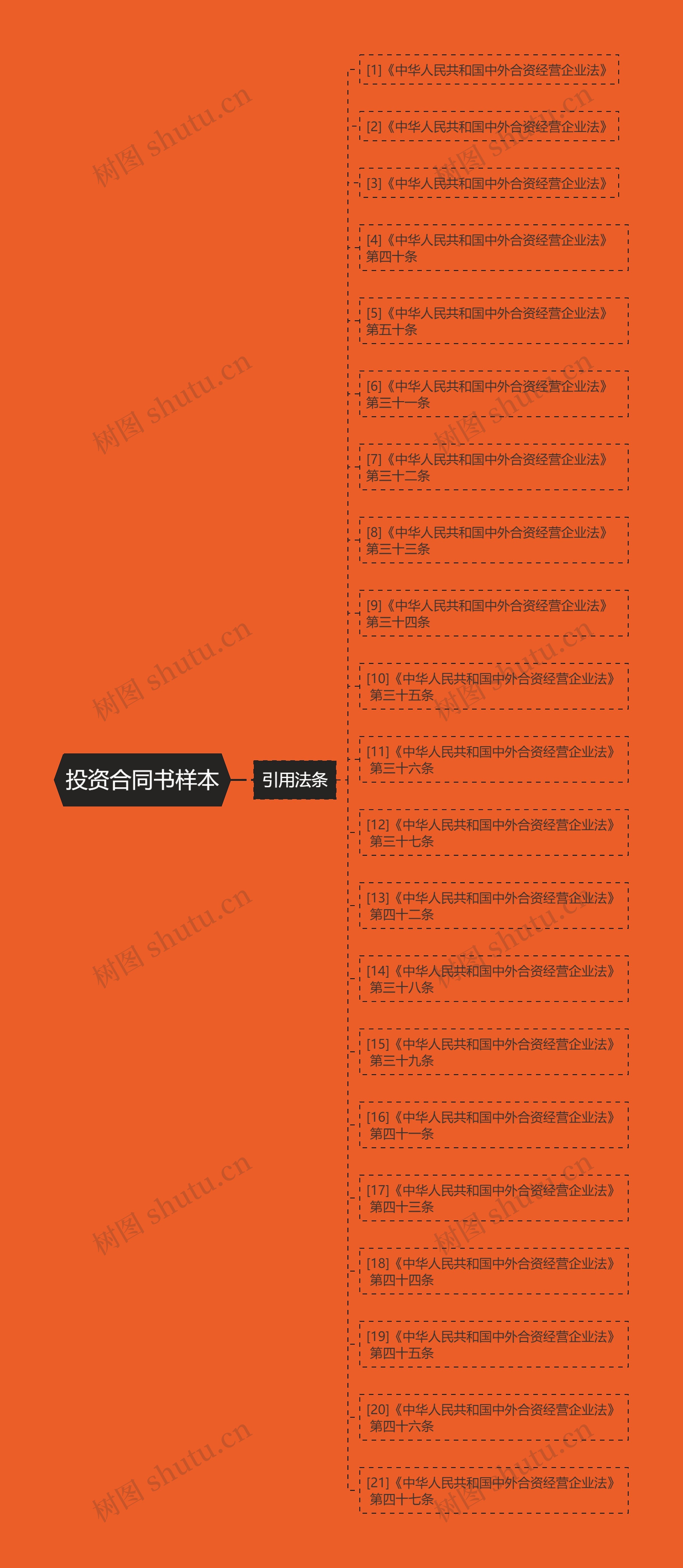 投资合同书样本