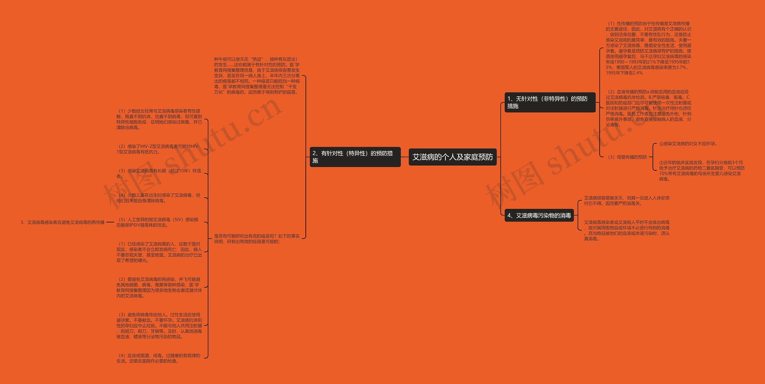 艾滋病的个人及家庭预防 艾滋病的个人及家庭预防