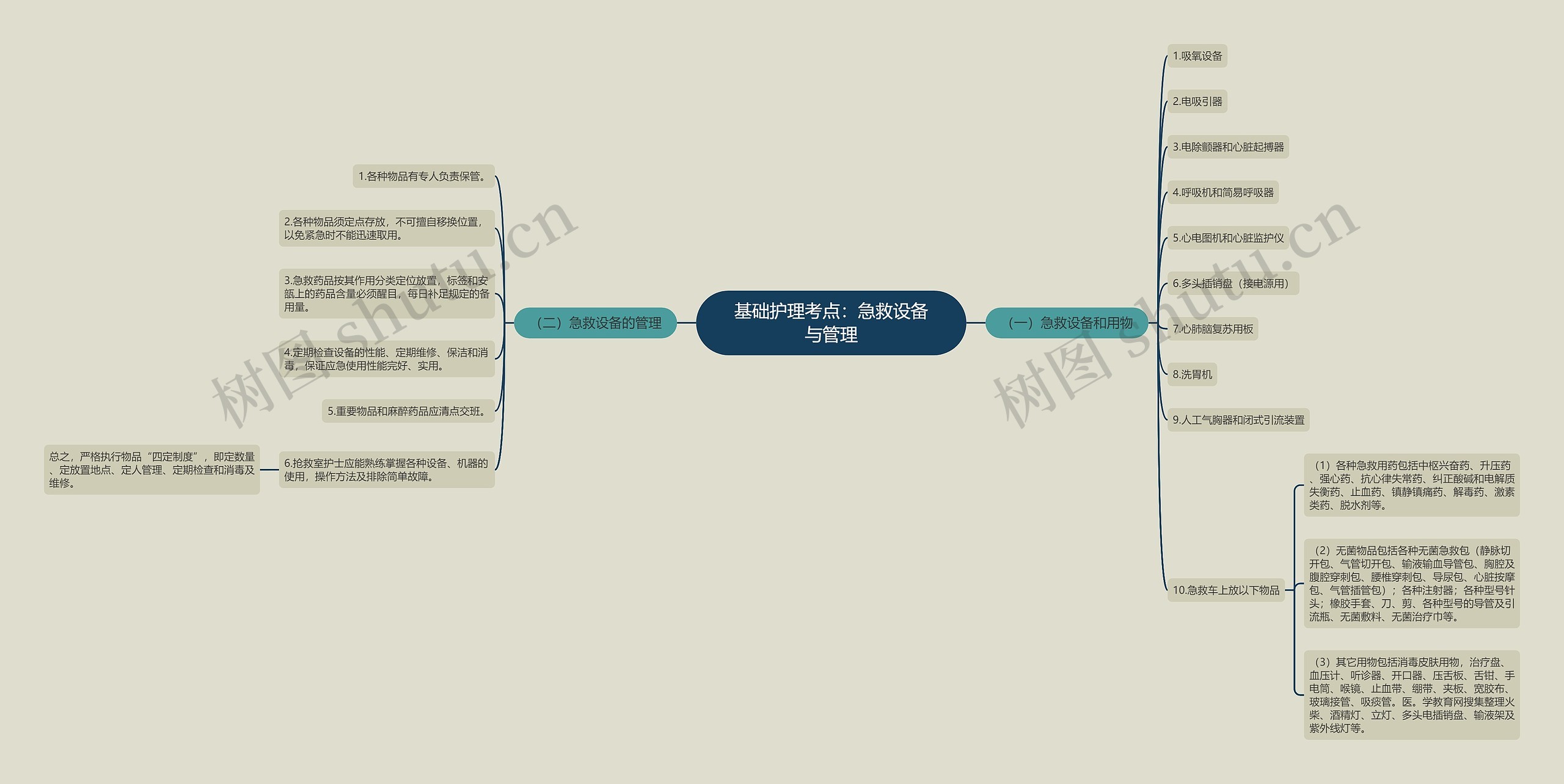 基础护理考点：急救设备与管理思维导图
