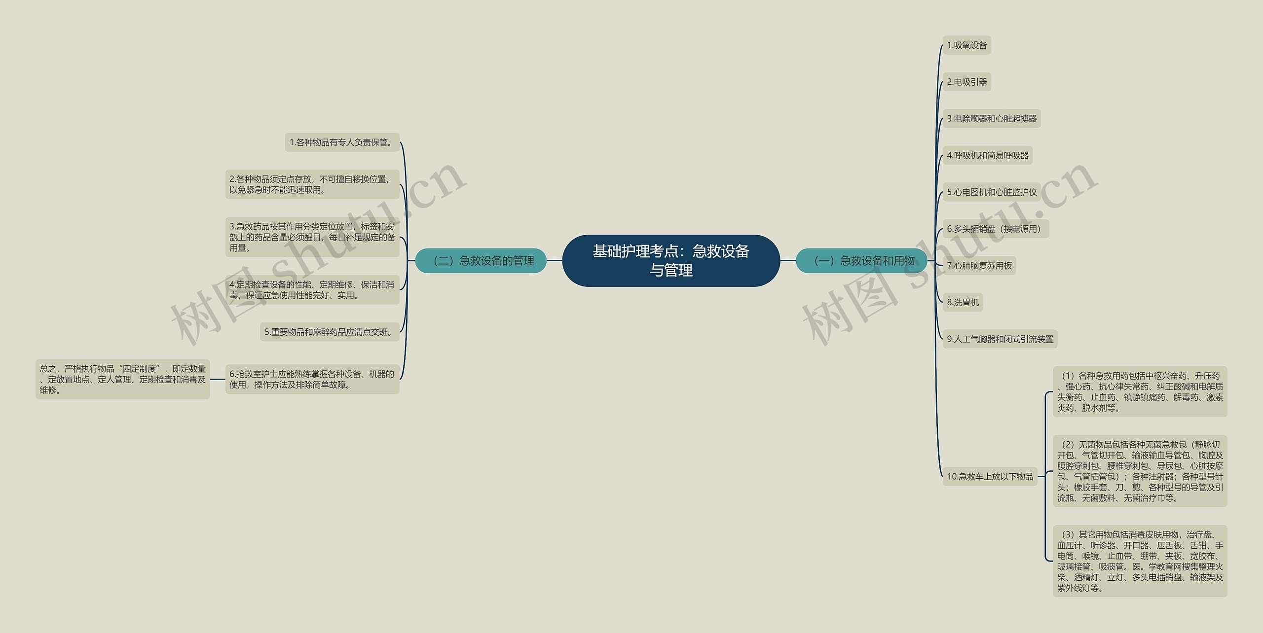 基础护理考点:急救设备与管理 基础护理考点:急救设备与管理