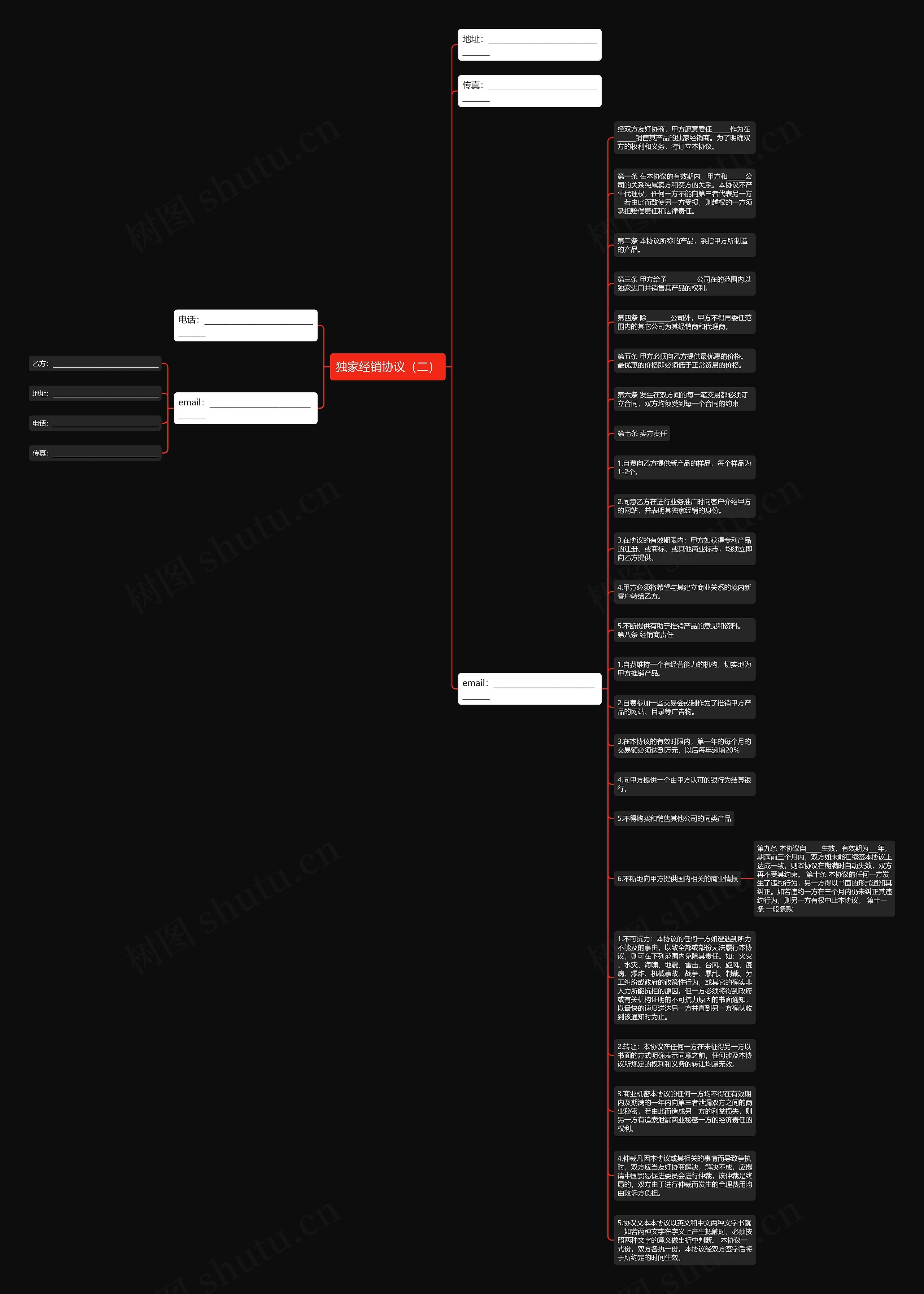 独家经销协议（二）思维导图