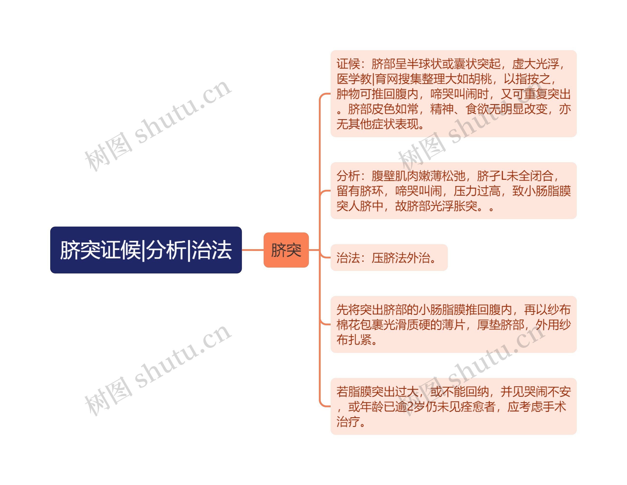 脐突证候|分析|治法 脐突证候|分析|治法