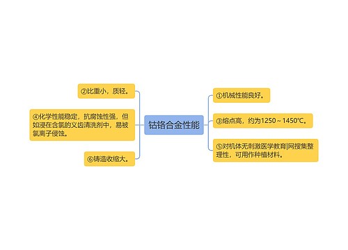 钴铬合金性能