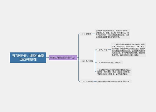 五官科护理：细菌性角膜炎的护理评估