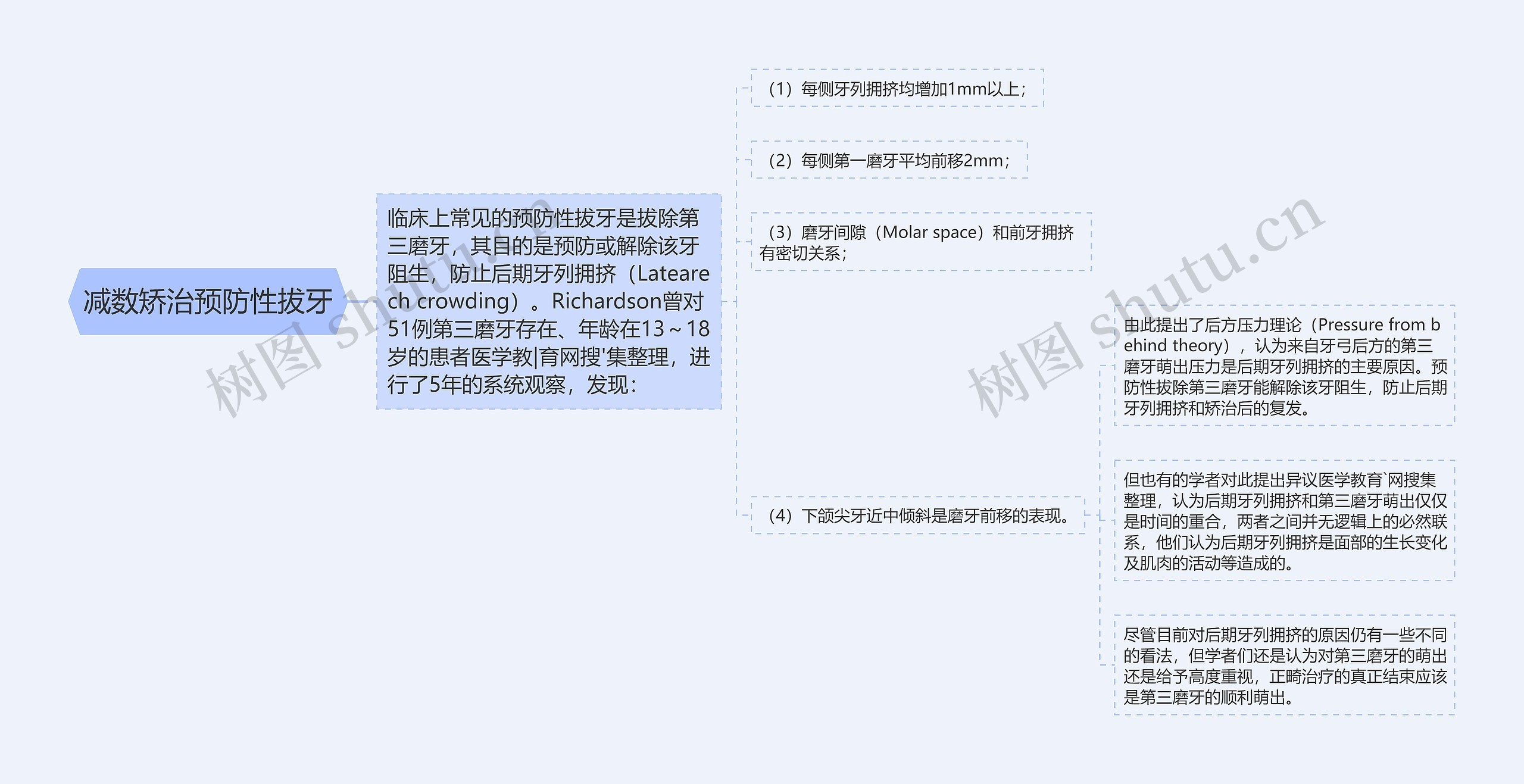 减数矫治预防性拔牙思维导图