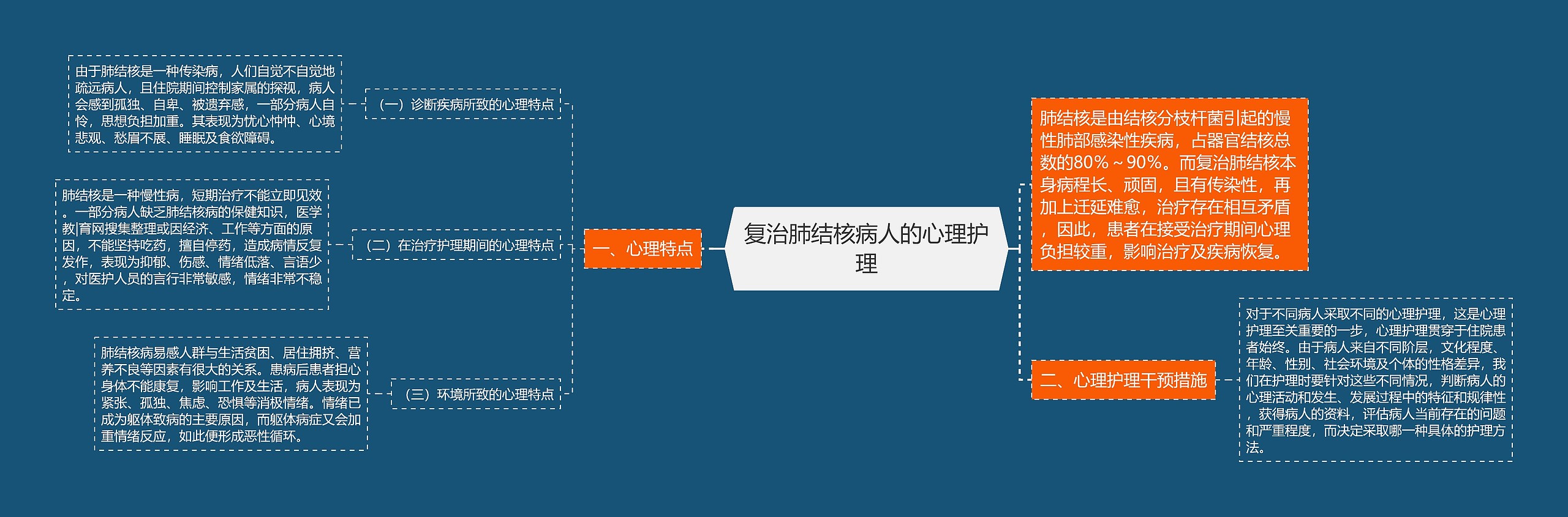 复治肺结核病人的心理护理