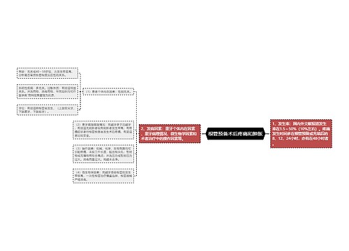 根管预备术后疼痛和肿胀