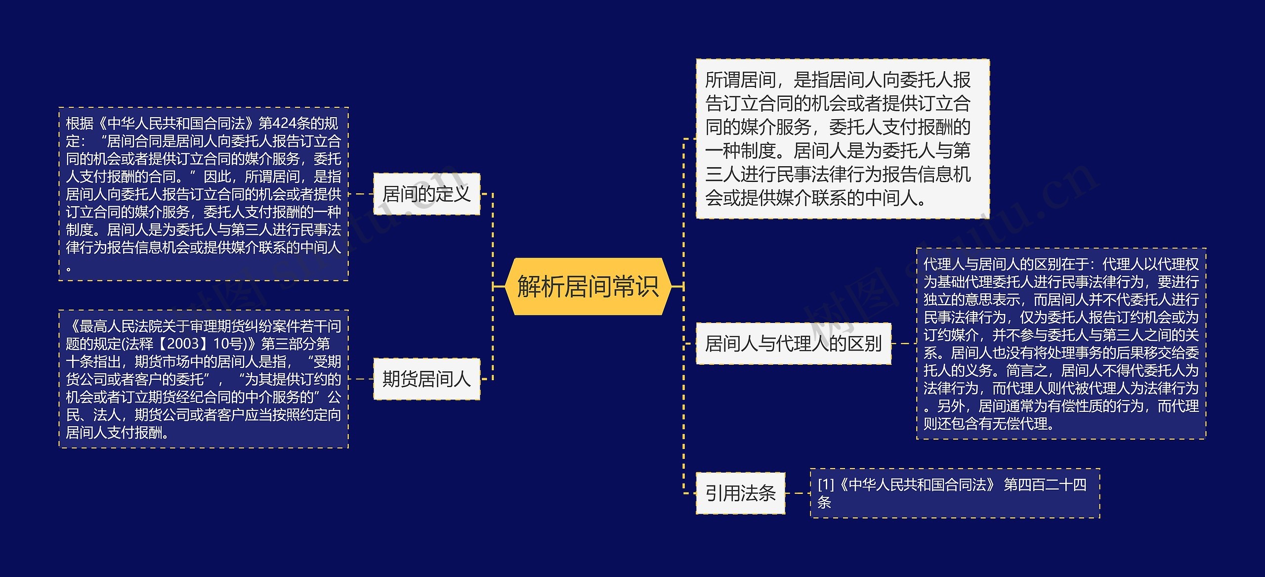 解析居间常识