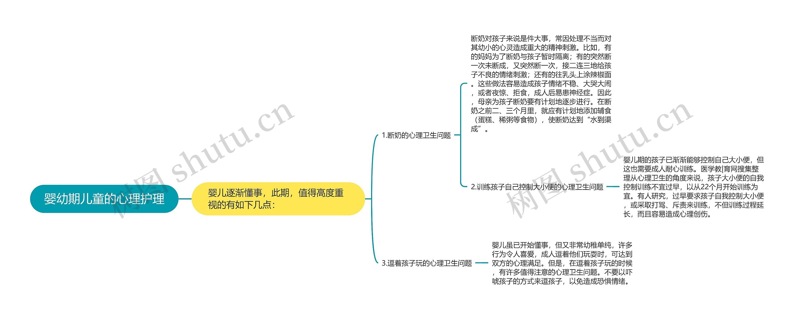 婴幼期儿童的心理护理思维导图