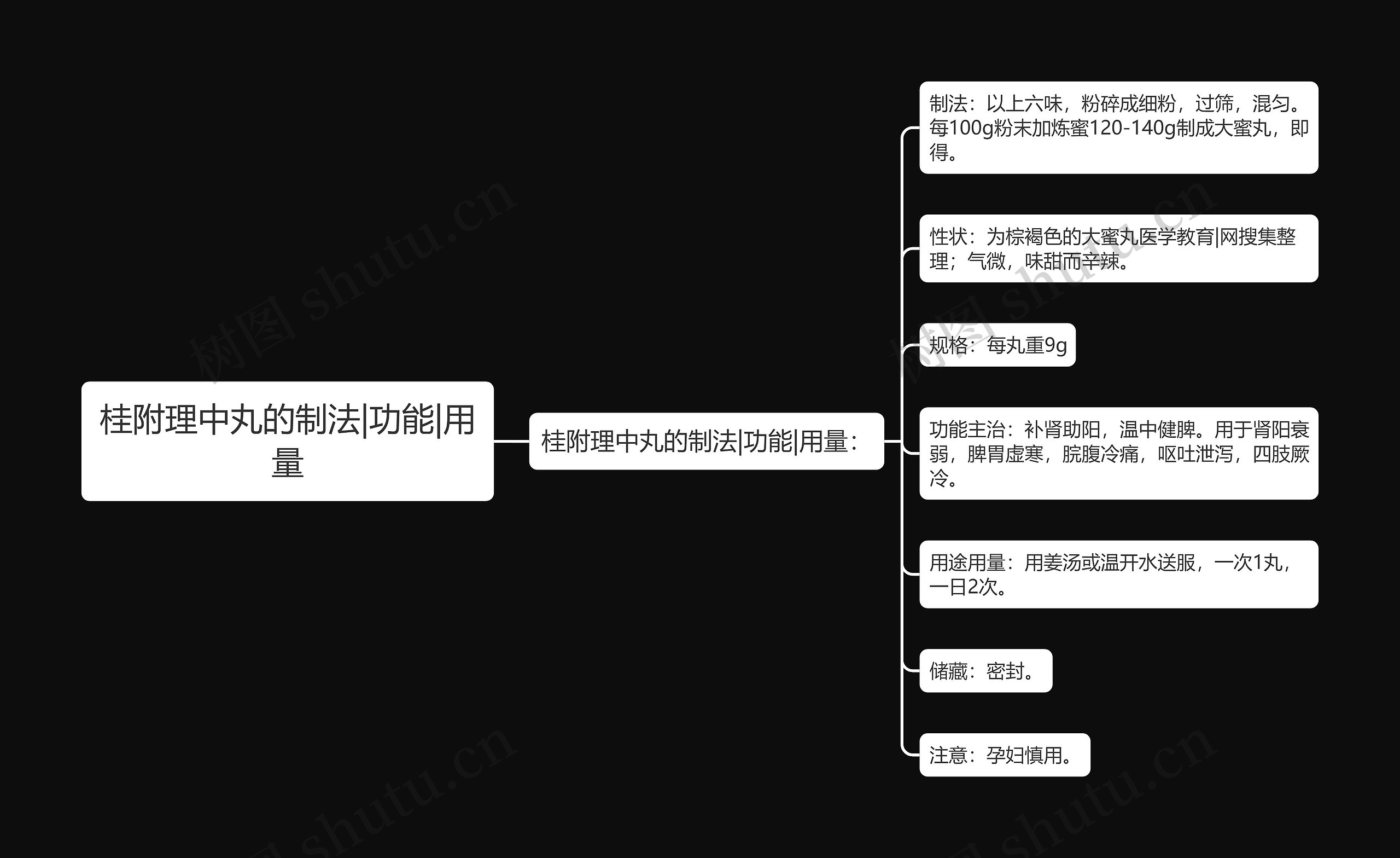 桂附理中丸的制法|功能|用量