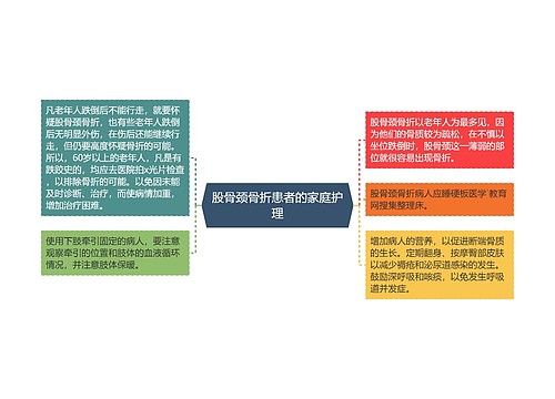 股骨颈骨折患者的家庭护理