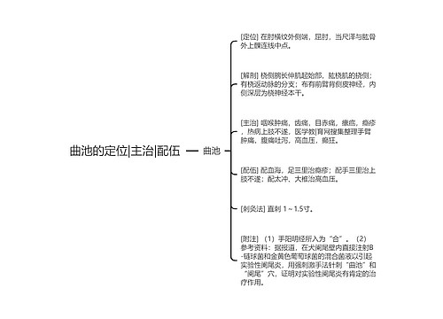 曲池的定位|主治|配伍
