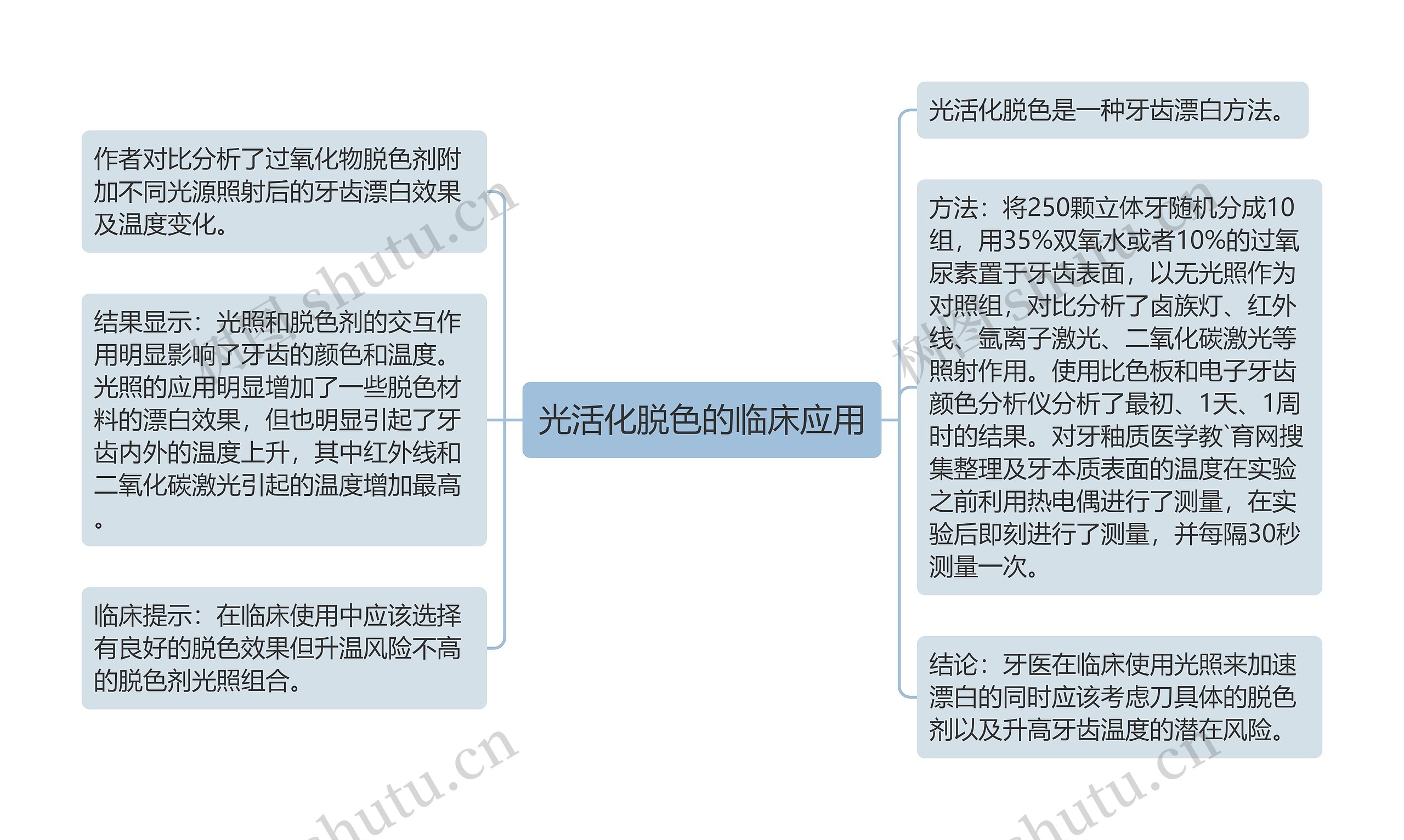 光活化脱色的临床应用