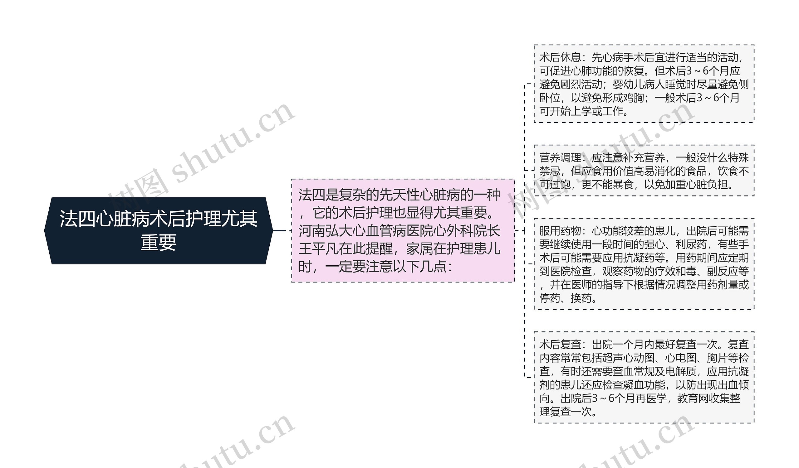 法四心脏病术后护理尤其重要