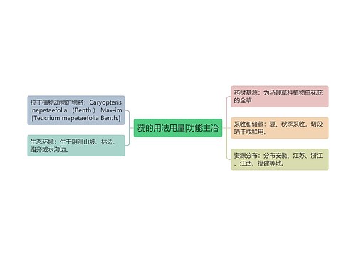 莸的用法用量|功能主治