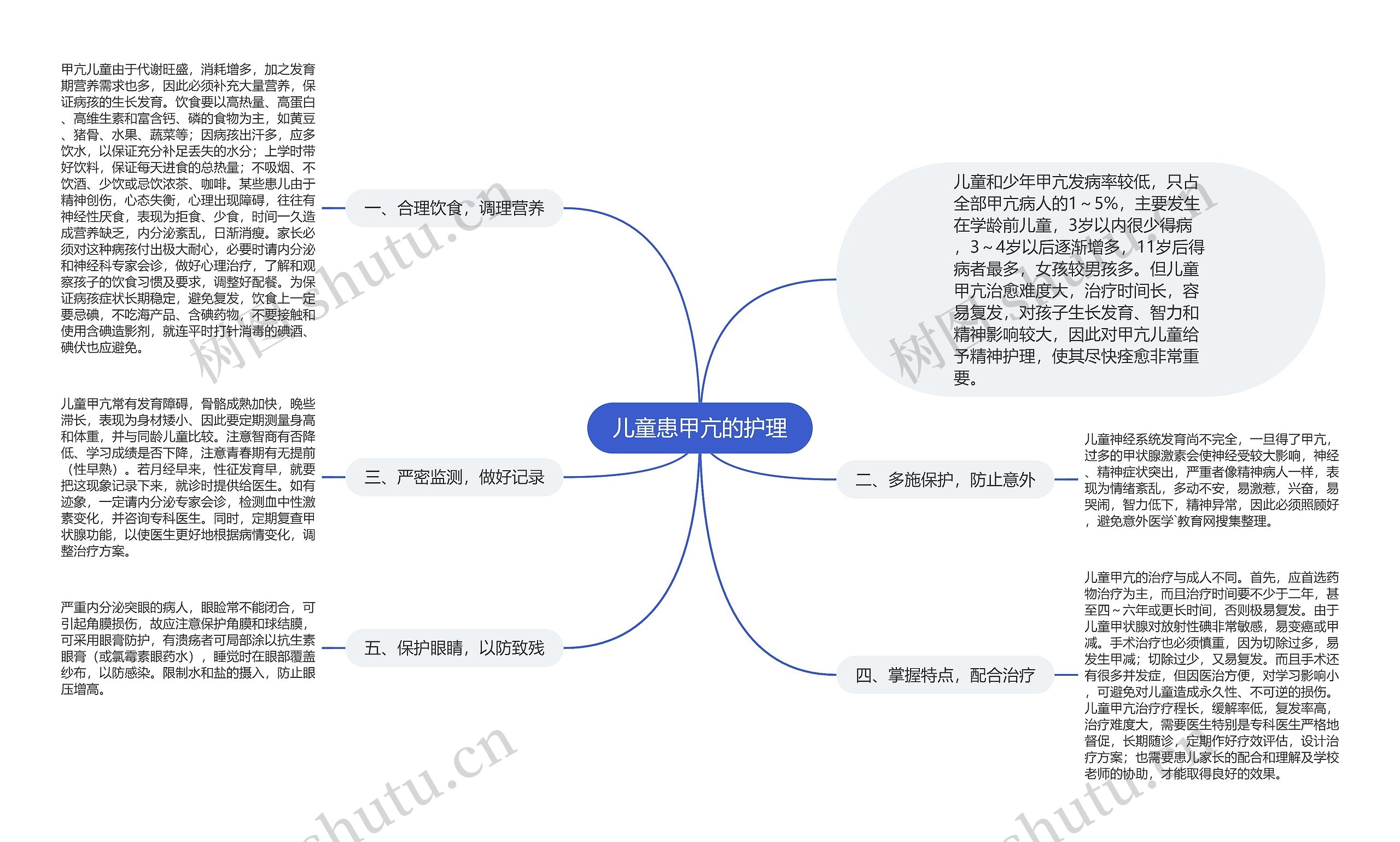 儿童患甲亢的护理思维导图